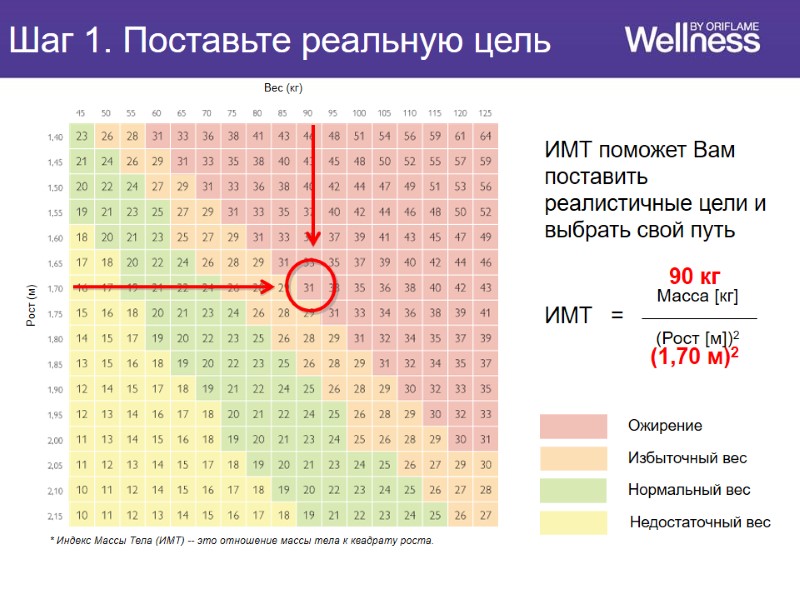 Шаг 1. Поставьте реальную цель  ИМТ поможет Вам поставить реалистичные цели и выбрать